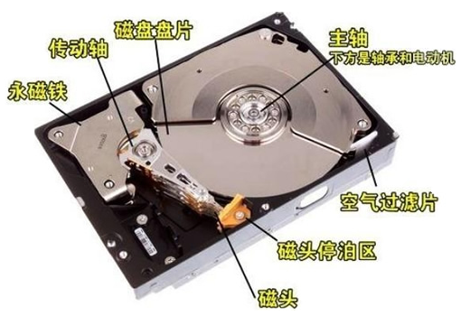機(jī)械硬盤拆開后的樣子