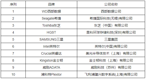 中國硬盤十大品牌企業