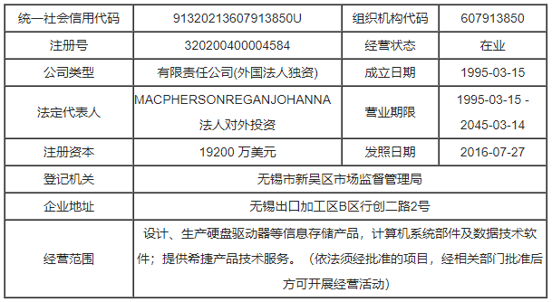 希捷國際科技(無錫)有限公司簡介