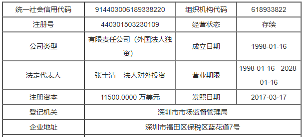 昱科環球存儲科技(深圳)有限公司簡介