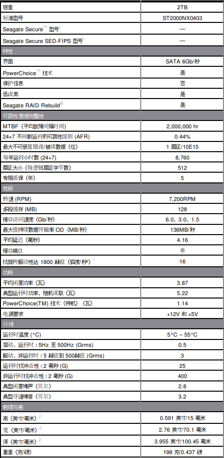 希捷ST2000NX0403硬盤(pán)詳細(xì)參數(shù)