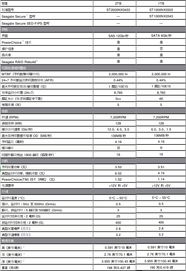 希捷ST1000NX0303詳細(xì)規(guī)格參數(shù)
