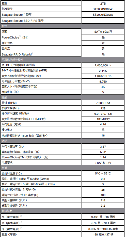 希捷ST2000NX0243硬盤詳細(xì)參數(shù)