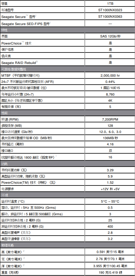 希捷ST1000NX0323硬盤各項性能指標