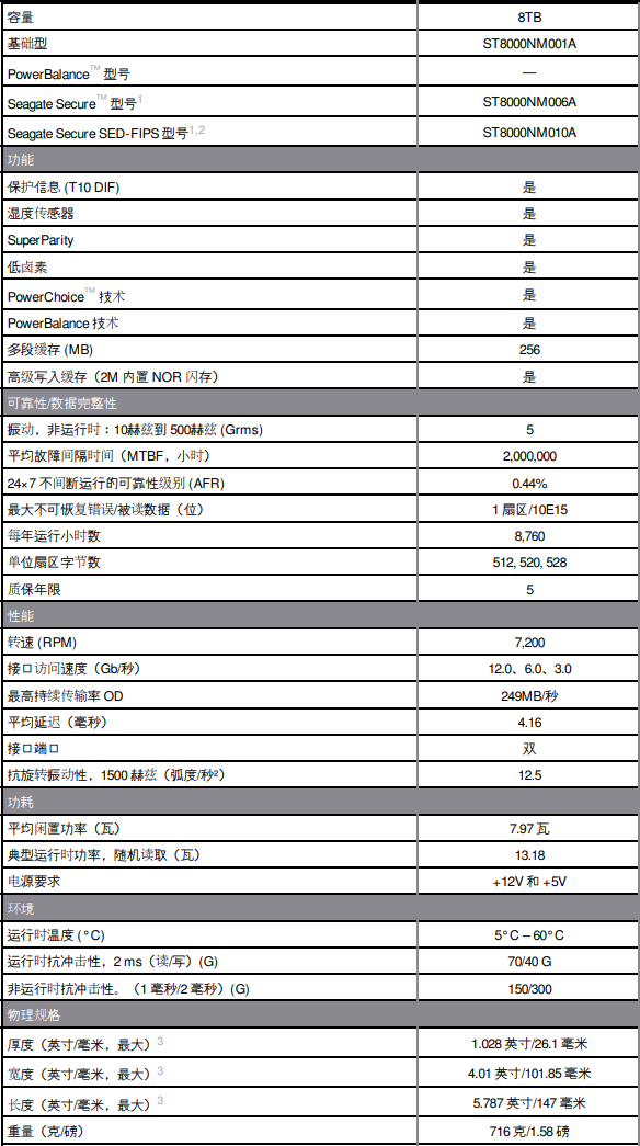 希捷ST8000NM001A企業級硬盤詳細性能參數