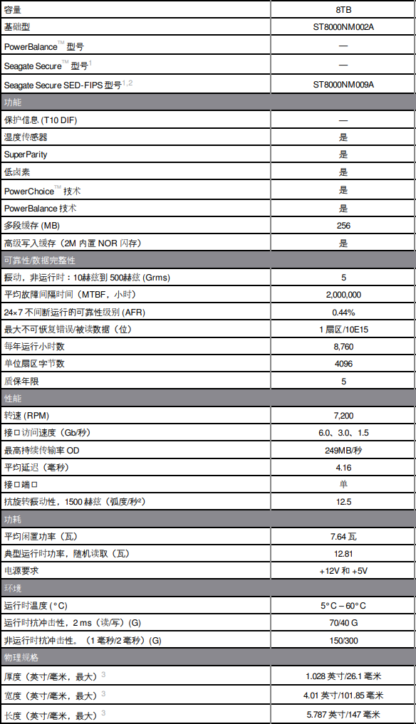 希捷ST8000NM002A硬盤詳細性能參數
