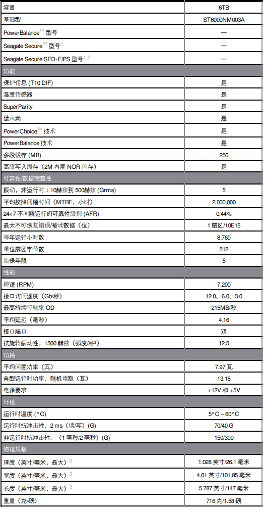 希捷ST6000NM003A 硬盤詳細參數