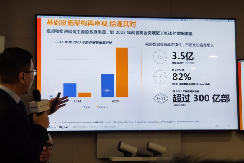 西部數據20TB服務器硬盤上市，那會帶來哪些改變