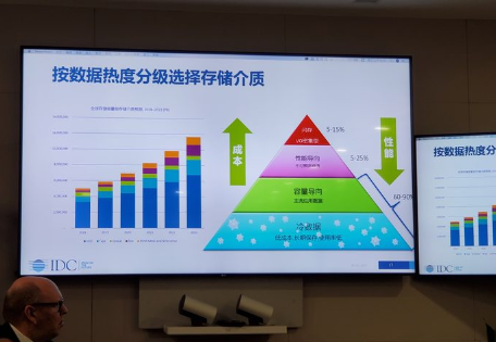 西部數據20TB服務器硬盤上市，那會帶來哪些改變