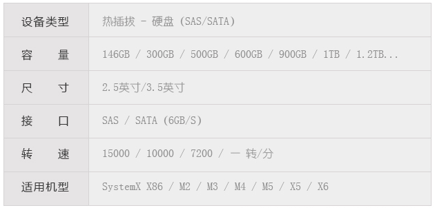 ibm服務器硬盤接口