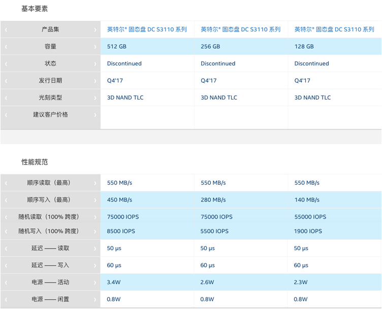 Intel S3110 1TB服務器固態硬盤